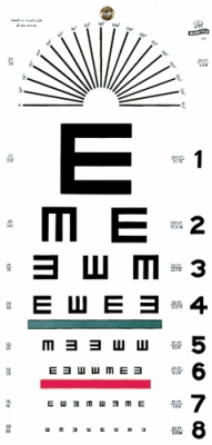 Eye Testing Products, Supplies and Equipment