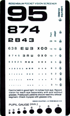 Eye Testing Products, Supplies and Equipment
