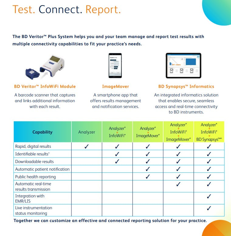 BD Veritor Plus Analyzer – Digital CLIA‑Waived Immunoassay Reader (BEC 256066)