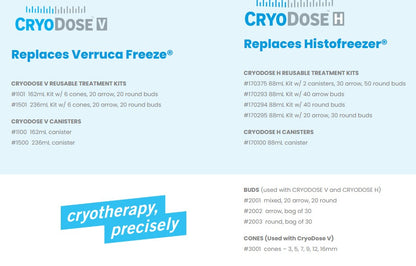 Cryodose V, Cryosurgical Treatment Kit, 162mL Canister (NUN 1103)