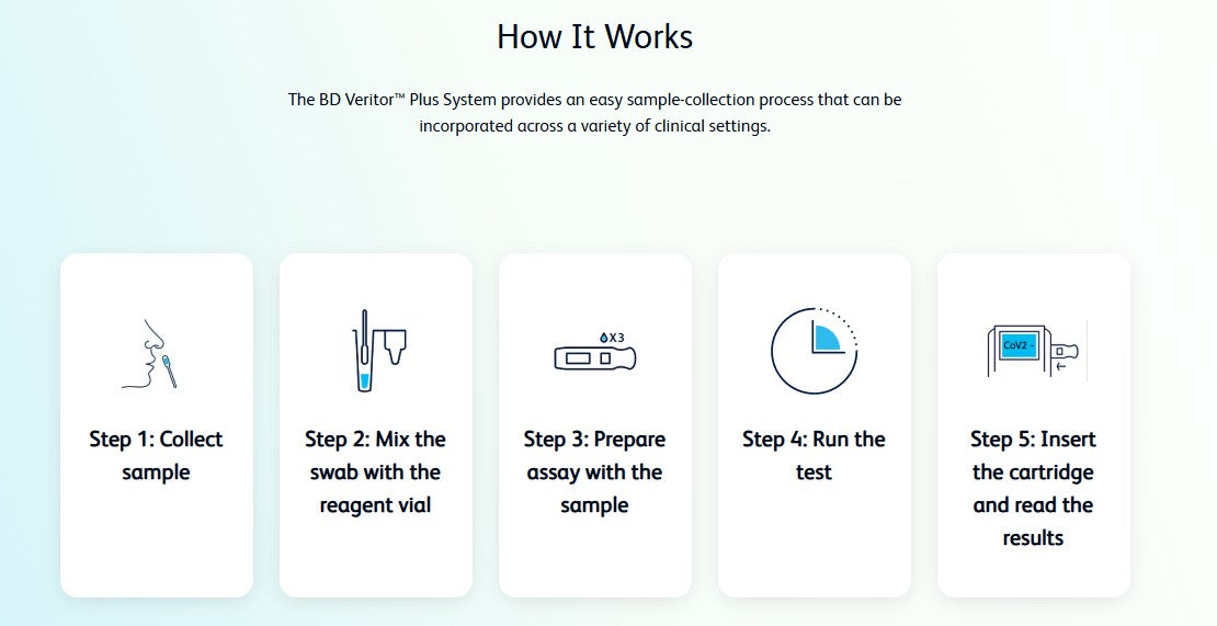 BD Veritor SARS‑CoV‑2 + Flu A/B Rapid Test Kit - 30 Tests (BEC 256088)