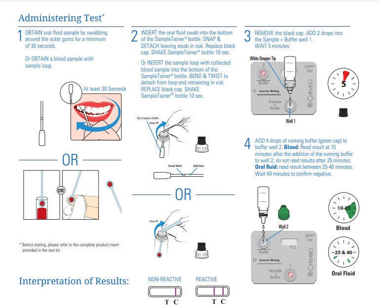 DPP HIV 1/ 2 Rapid Test Control Pack (CDI 60-9552-0)