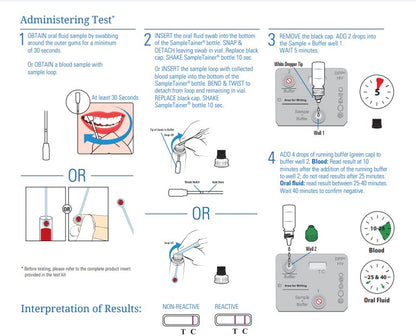DPP HIV 1/ 2 Rapid Test Control Pack (CDI 60-9552-0)