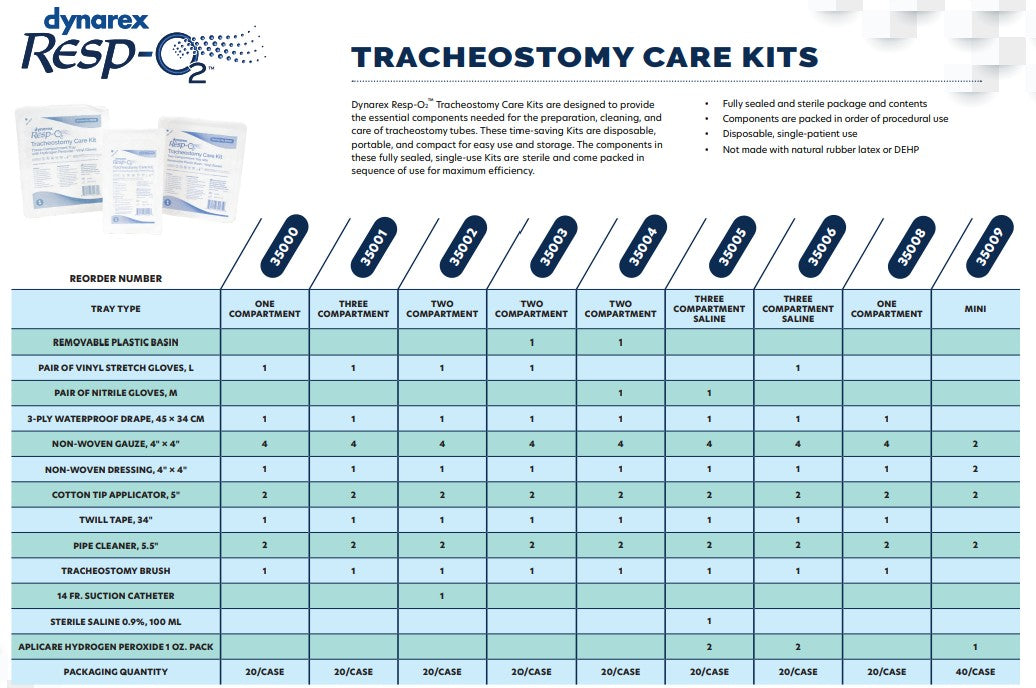 Tracheostomy Care Kit, Three Compartment Tray, with Vinyl Gloves 20/Case (35001)