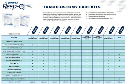 Tracheostomy Care Kit, Three Compartment Tray, with Vinyl Gloves 20/Case (35001)