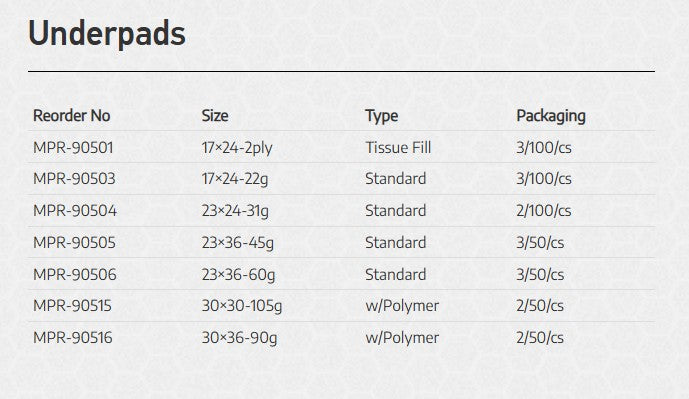 MedPride, Disposable Underpads, with Polymer, 30x30 (105 gram) (MPR-90515)